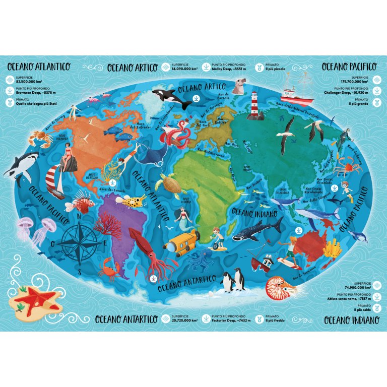 Cosa, come, perché. Il Mare